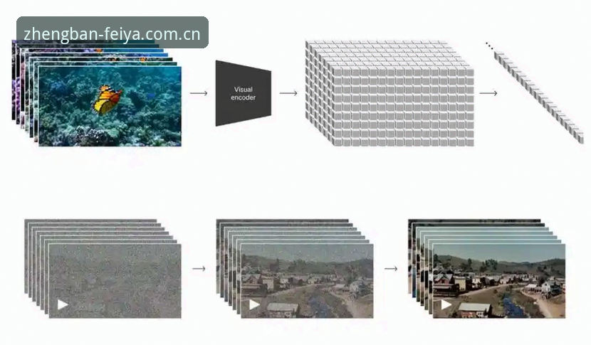 揭秘飞亚体育登录：正版入口背后的技术架构与安全逻辑
